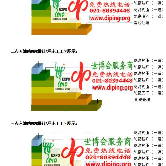 博尔塔拉环氧玻璃钢地坪，防腐蚀地坪，防腐蚀自流平地坪产品图2