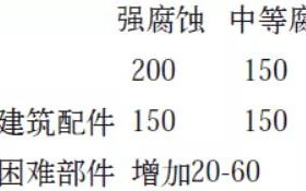博尔塔拉安特佳耐固防腐带您了解耐腐蚀涂层防护机理与涂层钢腐蚀破坏原因及防护